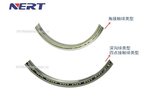 超薄深溝球、四點(diǎn)接觸球、角接觸球軸承